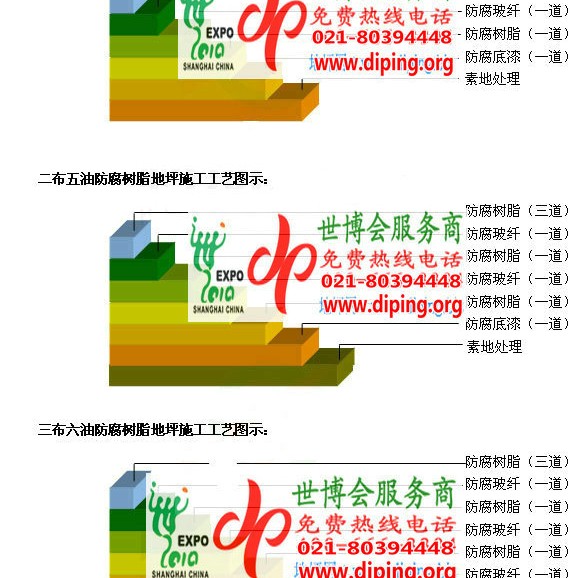 澄迈环氧玻璃钢地坪，防腐蚀地坪，防腐蚀自流平地坪产品图2
