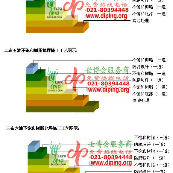 澄迈不饱和树脂地坪，不饱和树脂防腐地坪,防腐蚀地坪施工厂家产品图2